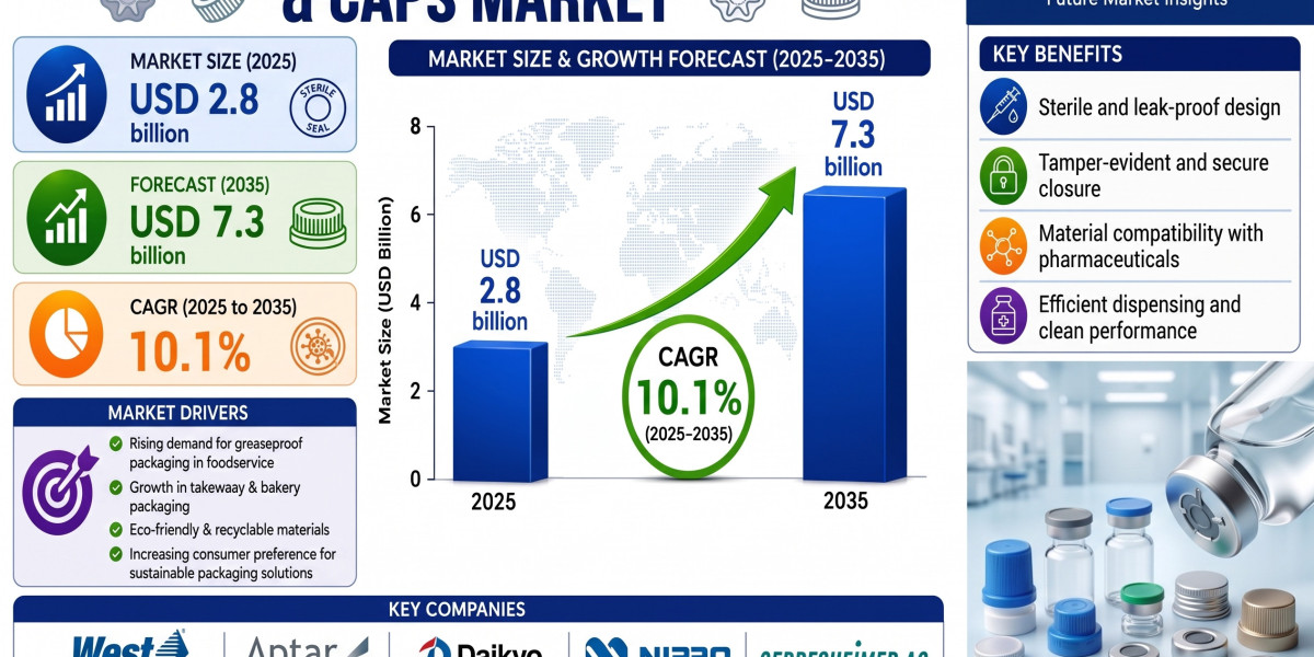 IV Infusion Bottle Seals & Caps Market Registering a CAGR of 10.1% Through 2035 | Demand for Reliable Sealing System