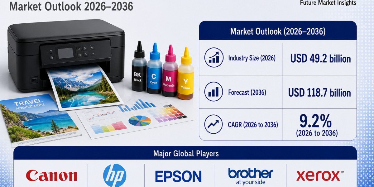 Inkjet Printers Market to Reach New Heights by 2036 | Supported by Innovation in Industrial Printing Technologies