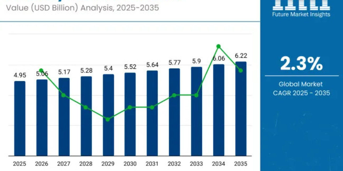 Increasing Foot Disorders and Sports Injuries Fuel Growth in Podiatry Services Market Through 2035 Forecast Period