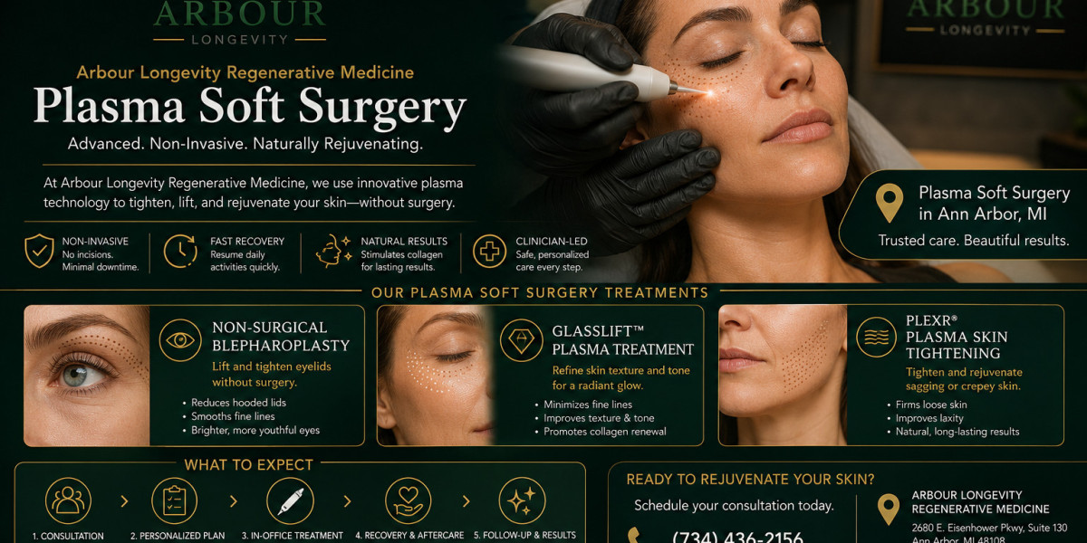 Arbour Longevity Regenerative Medicine: Plasma Soft Surgery
